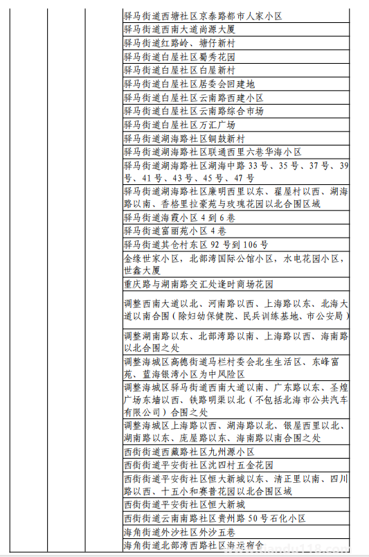 8月11日湖州市新型冠狀病毒肺炎疫情通報(bào)(附最新防控政策)(圖27) 微信圖片_20220812120218.png