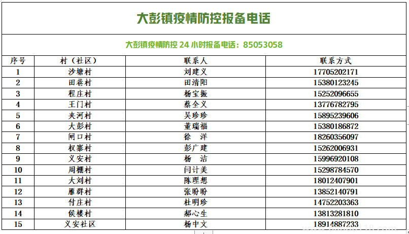 銅山防控疫情報備電話匯總(圖6) 微信圖片_20220813154055.png