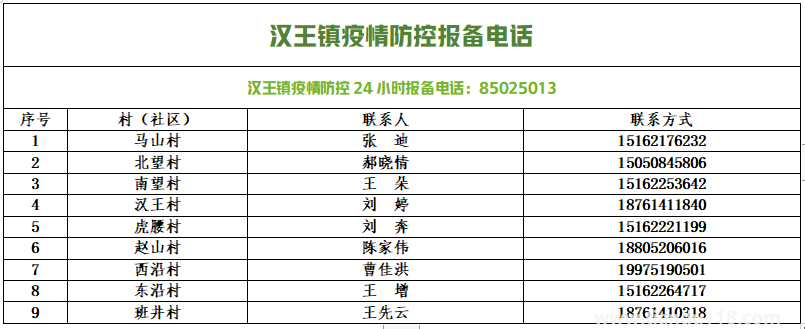 銅山防控疫情報備電話匯總(圖7) 微信圖片_20220813154058.png