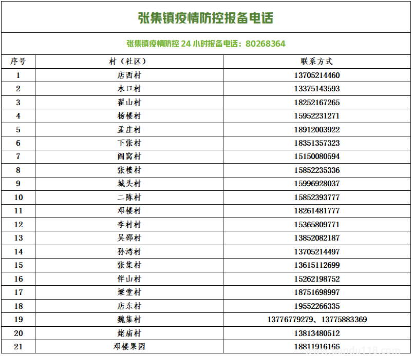 銅山防控疫情報備電話匯總(圖10) 微信圖片_20220813154106.png