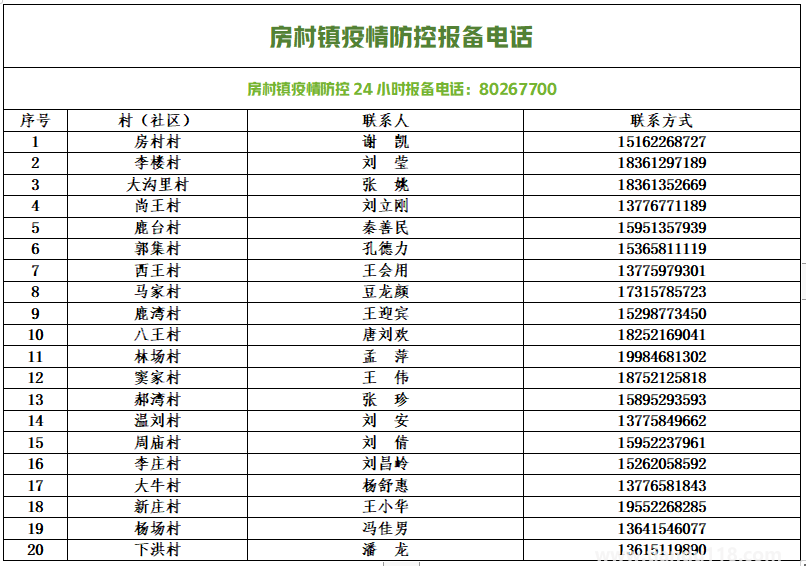 銅山防控疫情報備電話匯總(圖12) 微信圖片_20220813154111.png