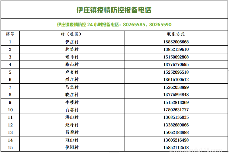 銅山防控疫情報備電話匯總(圖13) 微信圖片_20220813154114.png