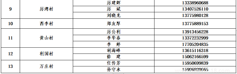 銅山防控疫情報備電話匯總(圖19) 微信圖片_20220813154128.png