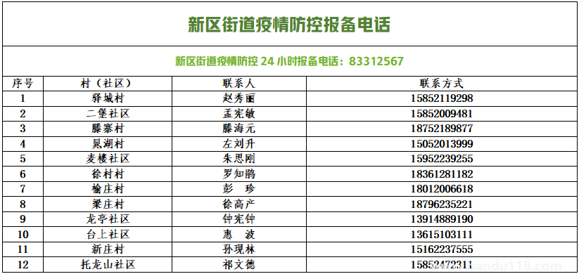 銅山防控疫情報備電話匯總(圖20) 微信圖片_20220813154131.png