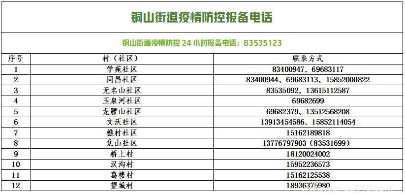 銅山防控疫情報備電話匯總(圖21) 微信圖片_20220813154134.png