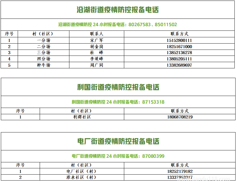 銅山防控疫情報備電話匯總(圖23) 微信圖片_20220813154139.png