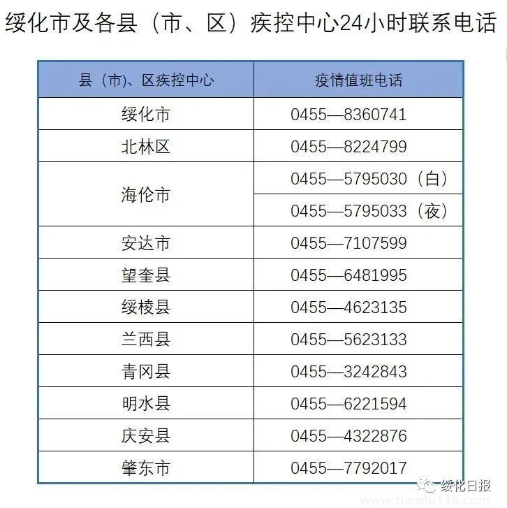 8月13日綏化市疾控中心發(fā)布疫情風(fēng)險提示(圖2) 微信圖片_20220814112855.jpg