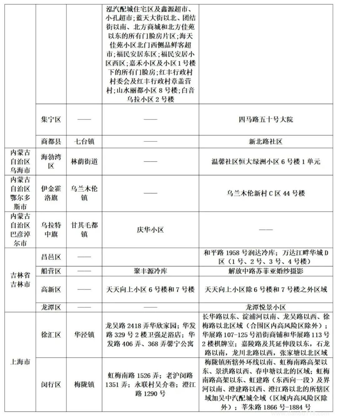 濟(jì)南疾控近期疫情防控公眾健康提示(8月13日更新)(圖3) 微信圖片_20220814120438.jpg