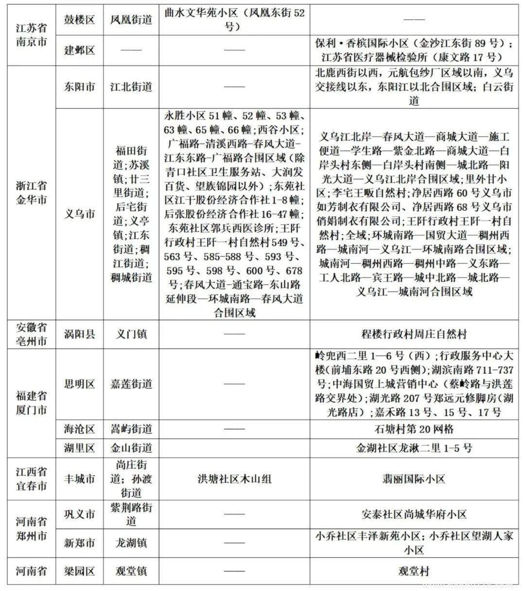 濟(jì)南疾控近期疫情防控公眾健康提示(8月13日更新)(圖4) 微信圖片_20220814120441.jpg