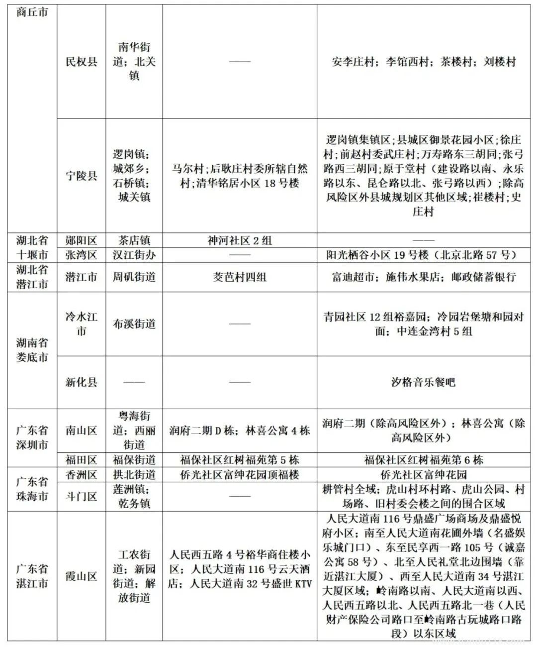 濟(jì)南疾控近期疫情防控公眾健康提示(8月13日更新)(圖5) 微信圖片_20220814120443.jpg