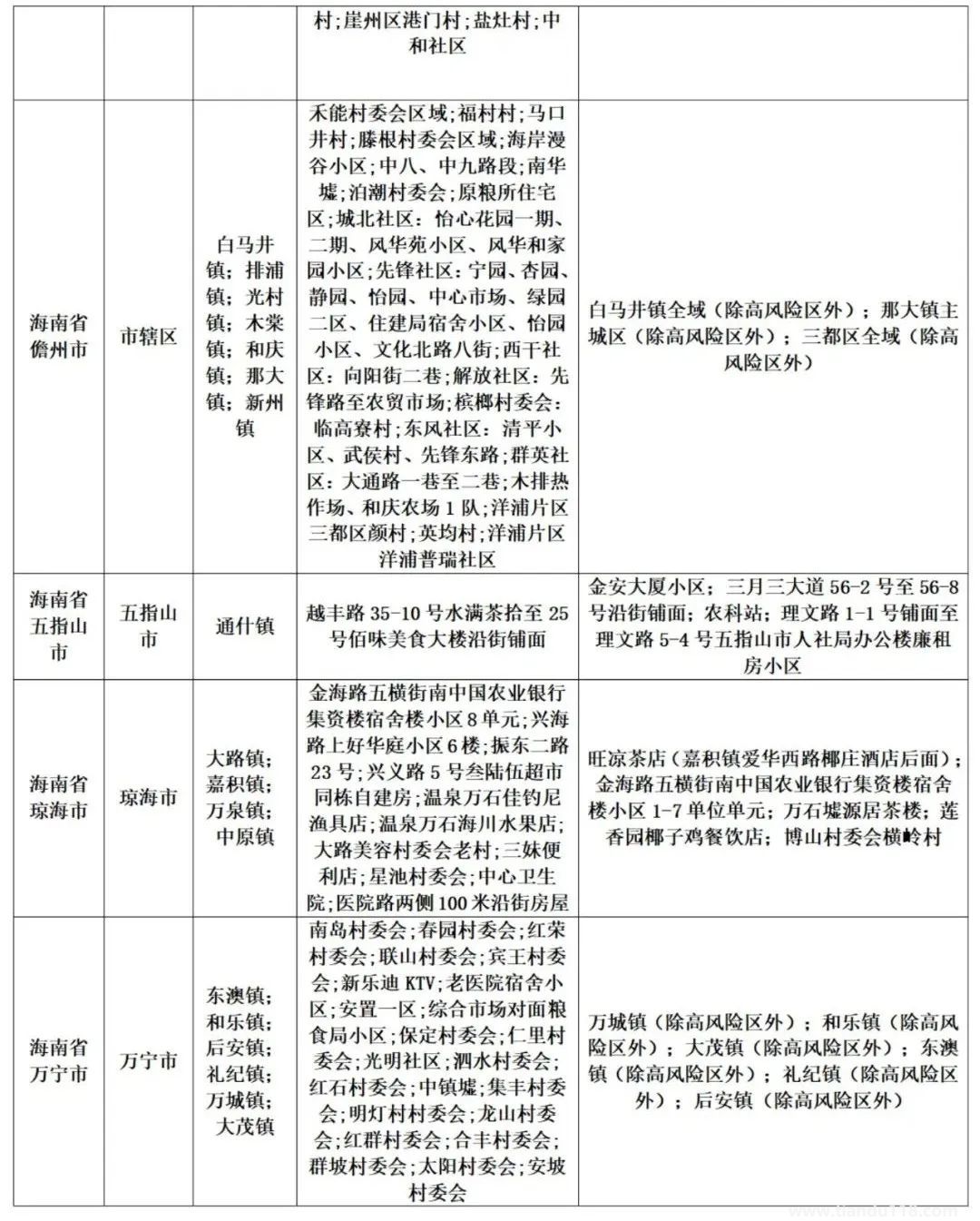 濟(jì)南疾控近期疫情防控公眾健康提示(8月13日更新)(圖13) 微信圖片_20220814120504.jpg