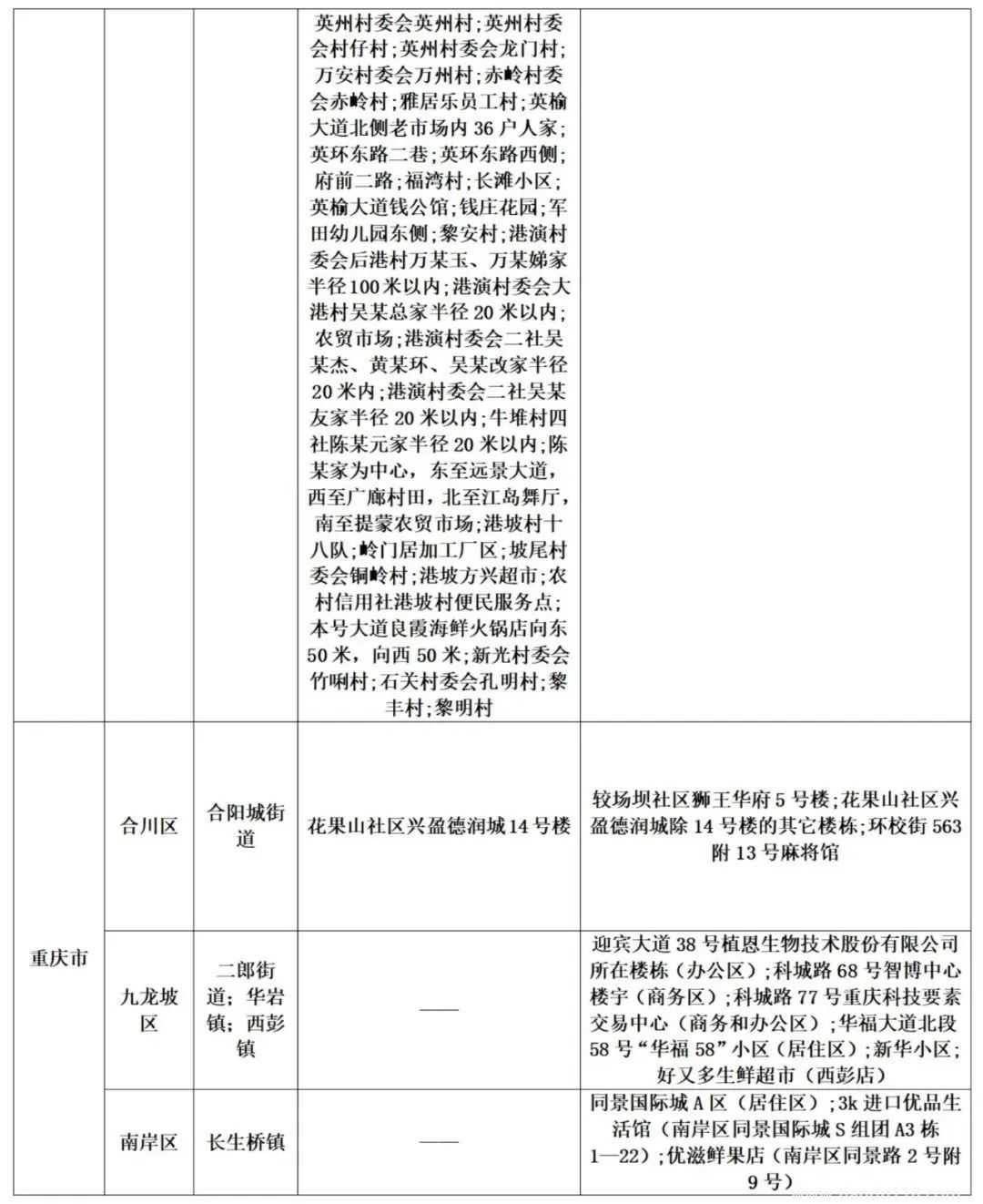 濟(jì)南疾控近期疫情防控公眾健康提示(8月13日更新)(圖16) 微信圖片_20220814120511.jpg