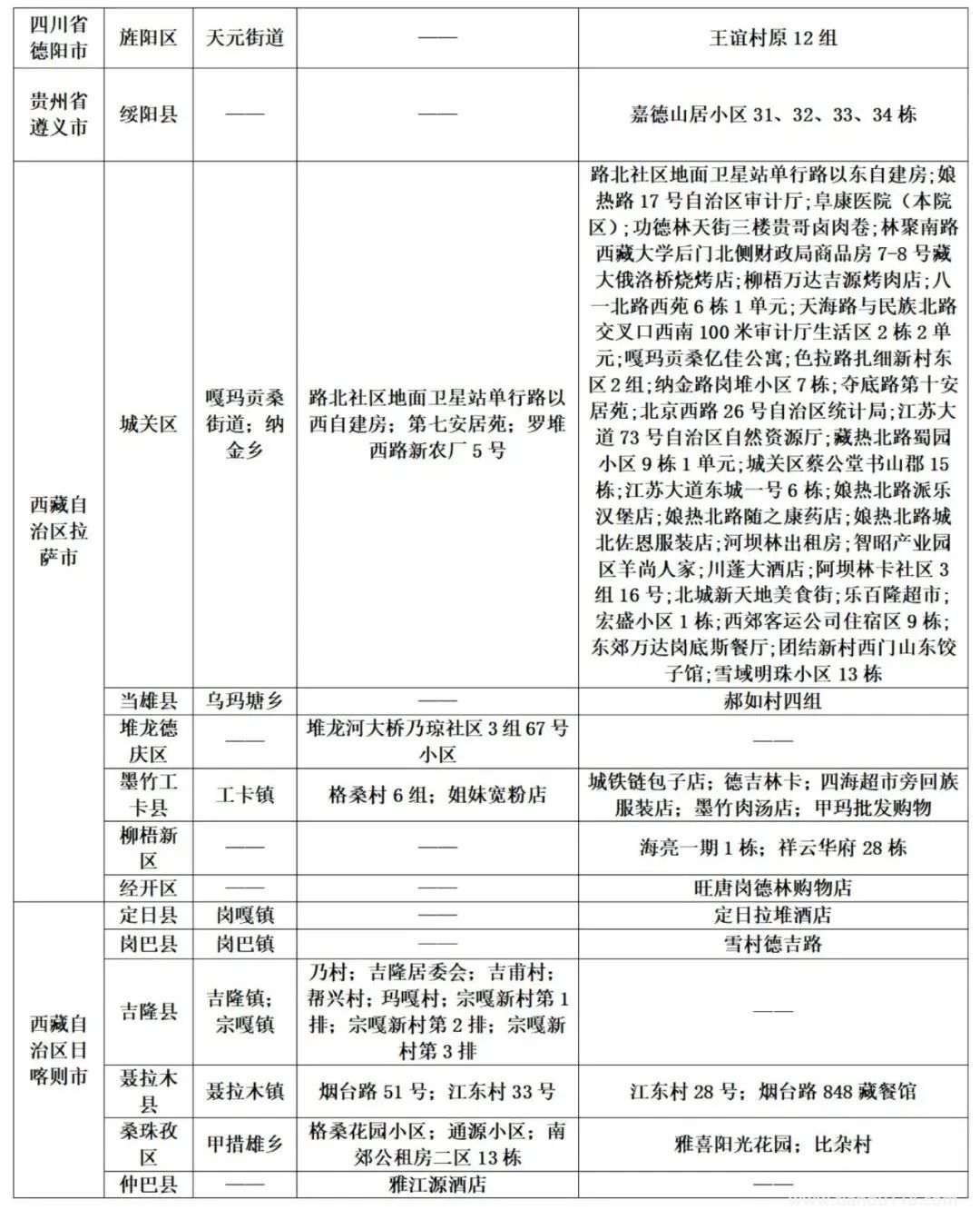 濟(jì)南疾控近期疫情防控公眾健康提示(8月13日更新)(圖17) 微信圖片_20220814120514.jpg