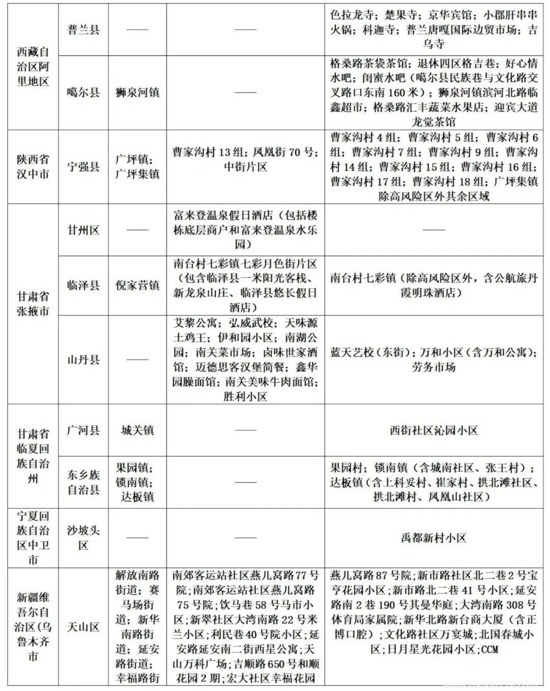 濟(jì)南疾控近期疫情防控公眾健康提示(8月13日更新)(圖19) 微信圖片_20220814120519.jpg
