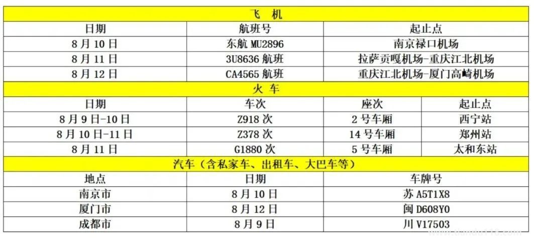 濟(jì)南疾控近期疫情防控公眾健康提示(8月13日更新)(圖25) 微信圖片_20220814120535.jpg