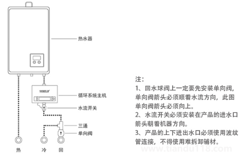 安裝熱水器需要預留什么接口(安裝熱水器需要打孔嗎)(圖2) 安裝熱水器需要預留什么接口2