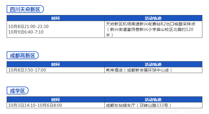 2022年10月10日成都疫情最新消息今天:昨日新增本土1+3(圖2)