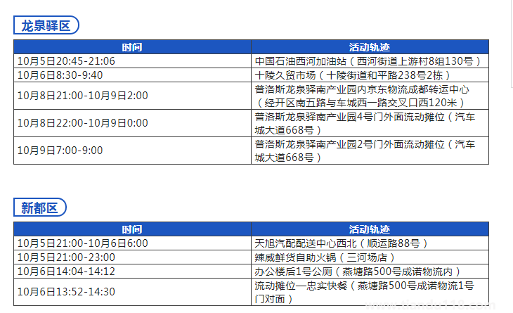 2022年10月10日成都疫情最新消息今天:昨日新增本土1+3(圖3)