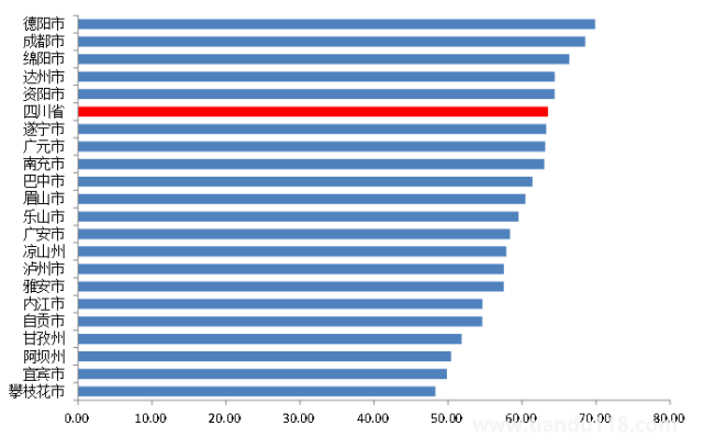 四川新冠感染情況調(diào)查:陽性率超六成（日新增感染現(xiàn)處于回落階段）