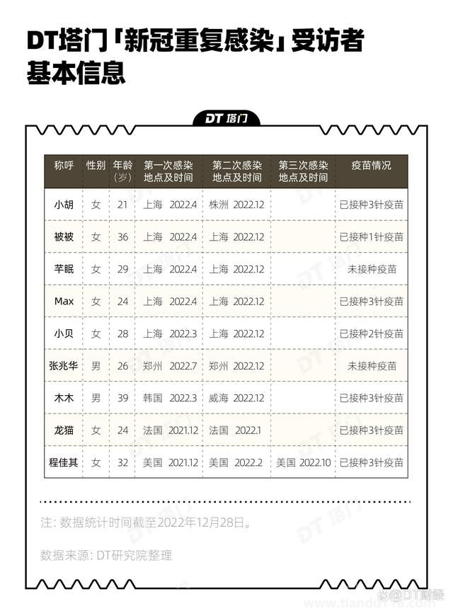 二次感染新冠之后會(huì)發(fā)生什么?（重復(fù)感染后會(huì)更嚴(yán)重么）